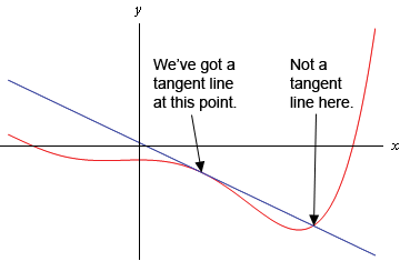 tangent